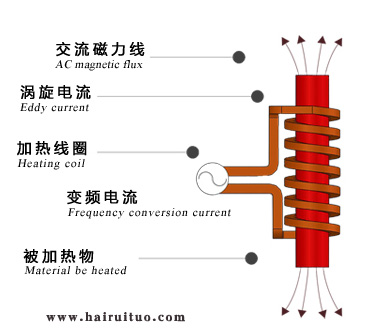 電磁感應(yīng)加熱的優(yōu)缺點有哪些？